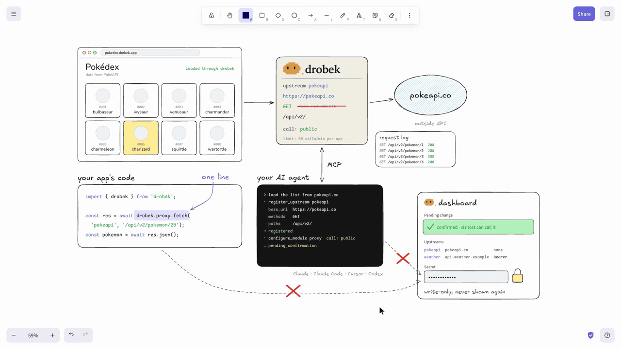 A Pokédex app loading its list from PokéAPI through drobek proxy, the API key set in the dashboard